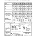 Schnittmuster Burda 2471 Napoleon - Ribes y Casals