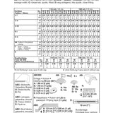 Schnittmuster Burda 2471 Napoleon - Ribes y Casals