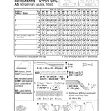 Schnittmuster Burda 2514 Spanisch - Ribes y Casals